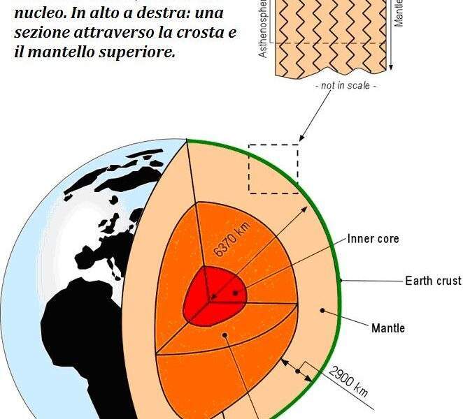 Dalla terra una fonte di energia: la Geotermia