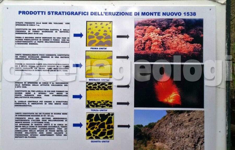 L’ultima eruzione dei Campi Flegrei: il Monte Nuovo – FOTOGALLERY CONOSCEREGEOLOGIA.IT
