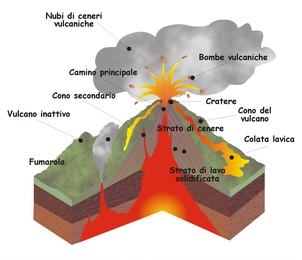 Vulcani Cosa Sono E Loro Distribuzione Sulla Terra Conoscere Geologia 8490