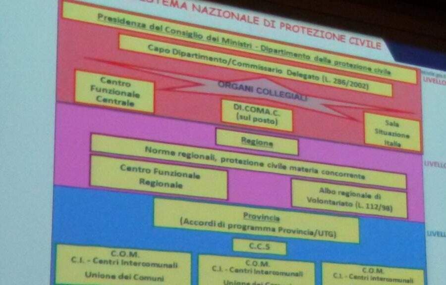 Il contributo dei geologi nella redazione dei Piani di Emergenza Comunali