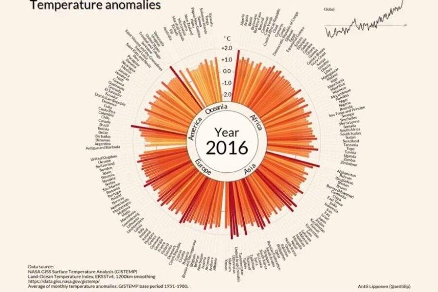 Geologi e meteorologi a confronto