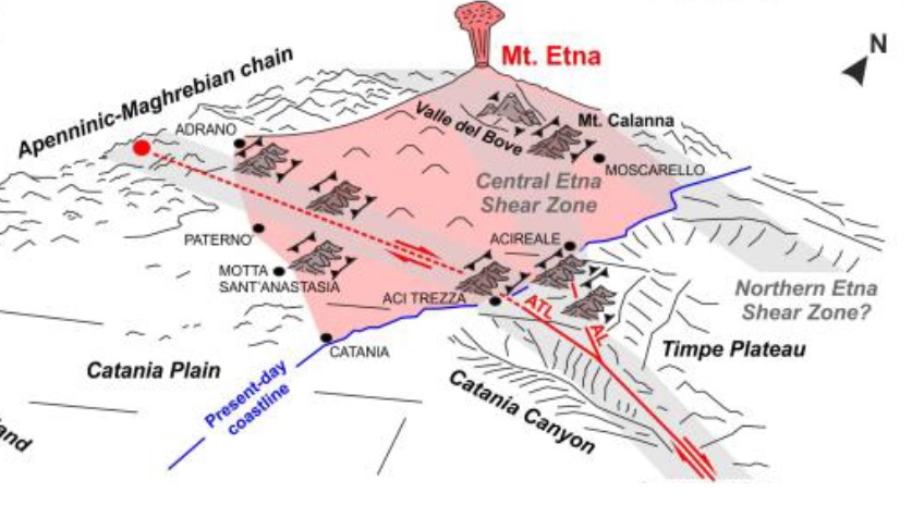 Etna, ricostruita la dinamica che ha creato le condizioni  per la risalita del magma in superficie