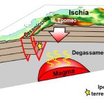 Svelate le cause dei terremoti dell’Isola d’Ischia