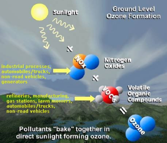 Nuove sostanze chimiche riducono l’ozono