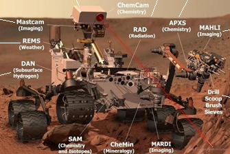A spasso per curiosare, da Marte ”le parole” del Rover Curiosity