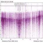 Irpinia da sperimentazione a nuovo sistema di monitoraggio sismico con la fibra ottica