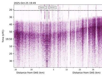 Irpinia, da sperimentazione a nuovo sistema di monitoraggio sismico con la fibra ottica